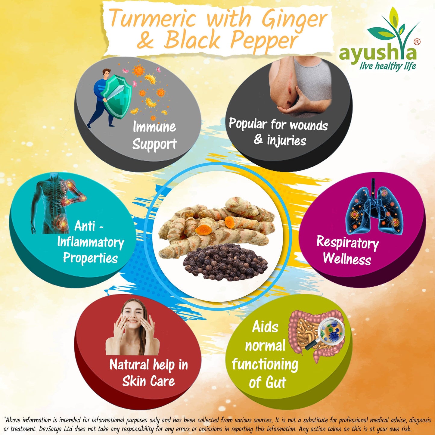 Turmeric with Ginger and Black pepper Capsule-3
